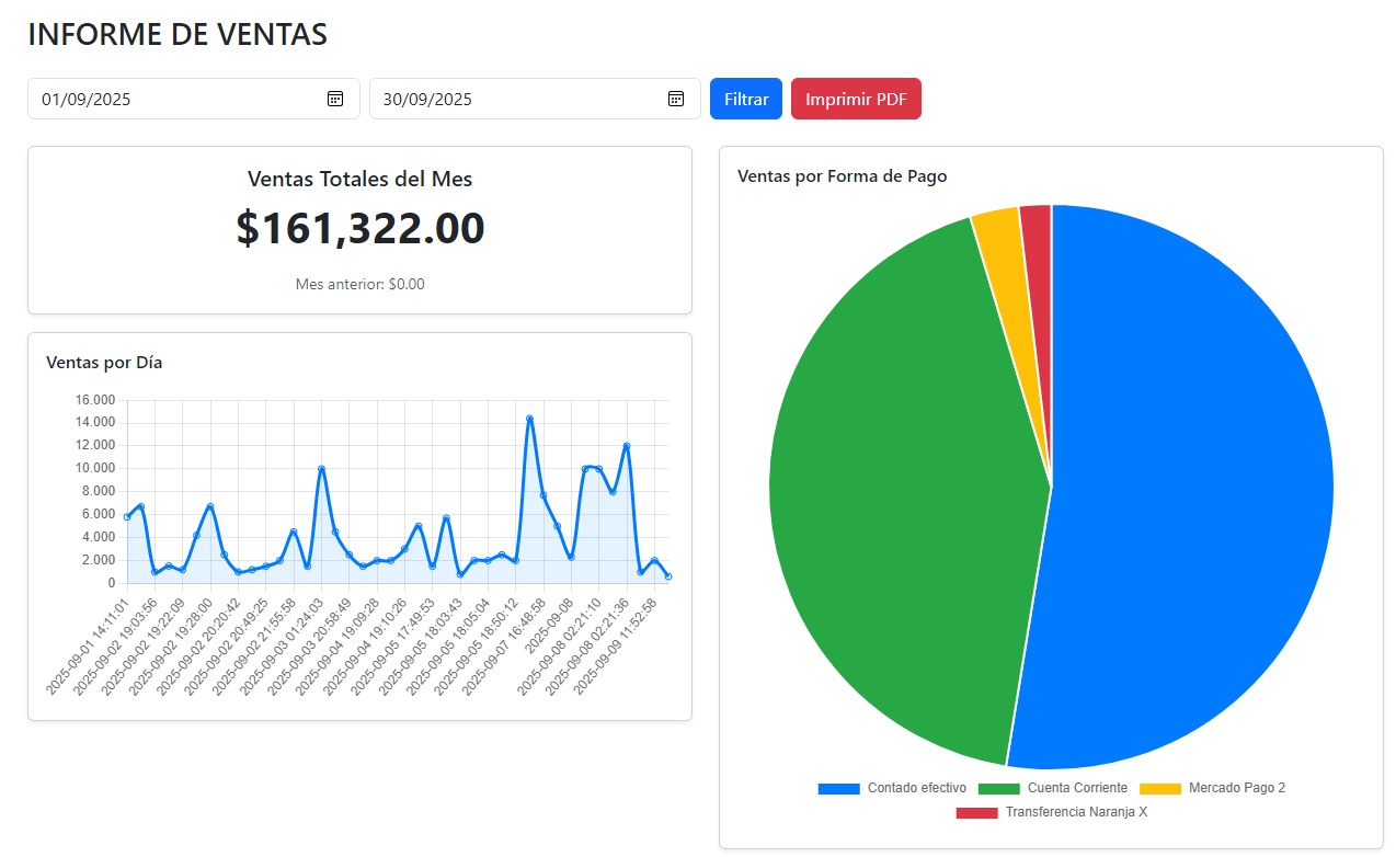 Infromes Ventas.fw.png
